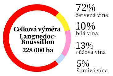 Languedoc-statistika
